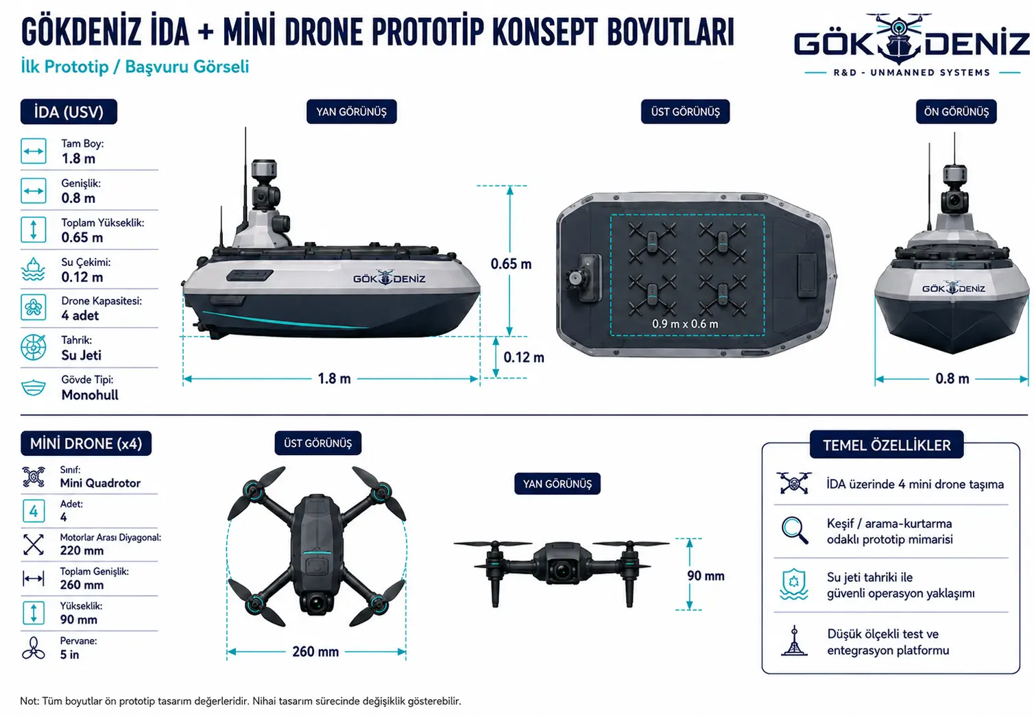 Gökdeniz İDA + Mini Drone konsept boyutları